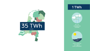 35 regions making 35 TWh renewable power